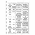 Тетрадь-словарь для записи английских слов А5 48 л., гребень, клетка, BRAUBERG, справка, 403564 403564
