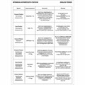 Тетрадь-словарь для записи английских слов А5 48 л., скоба, клетка, ЮНЛАНДИЯ, справка, 403566 403566